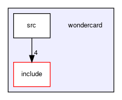 wondercard